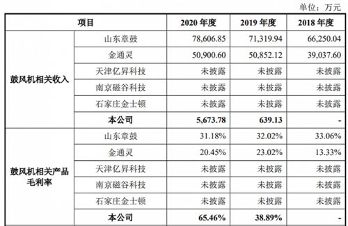 为何糖浆价格远超白糖？